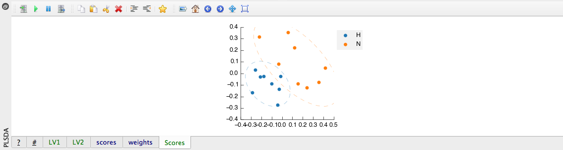 Partial Least Squares Discriminant Analysis (PLS-DA) tool output