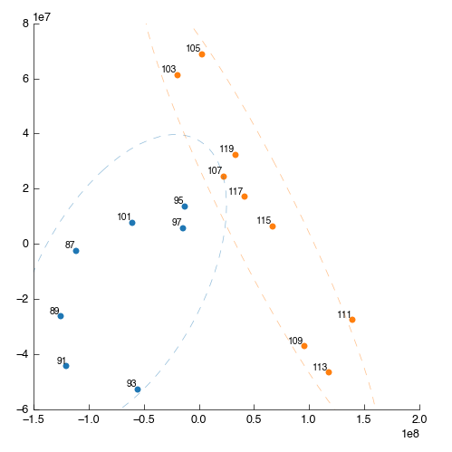 PLS-DA Scores plot following covariance exclusion